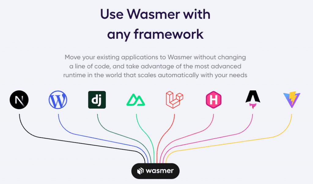 Wasmer Free: The Only Option With Python and Node.js Support